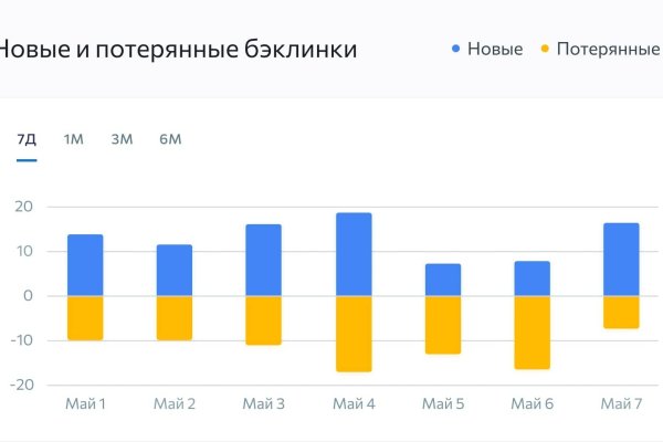 Зеркала сайта кракен tor