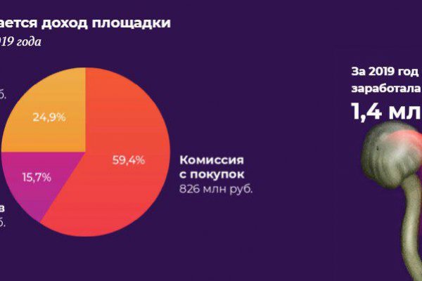 Кракен маркетплейс магазин