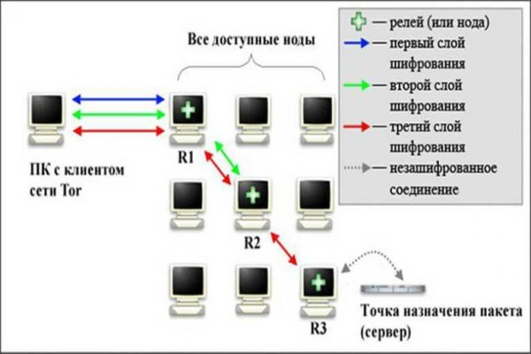 Кракен что там продают