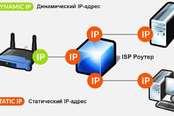 Магазин веществ кракен